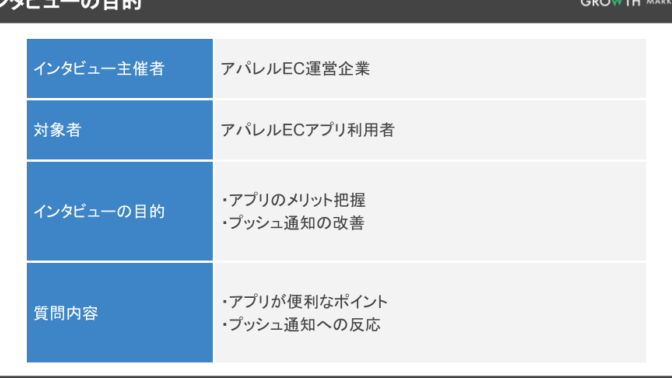 何時にアプリを開いたかのデータ分析と活用方法