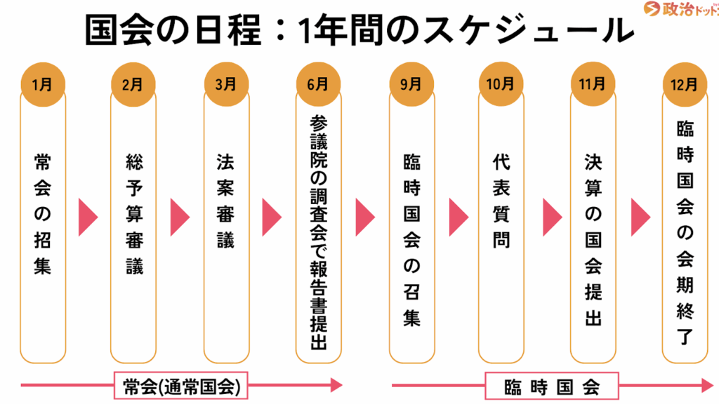 公聴会はいつ開かれる？日程と開催情報まとめ