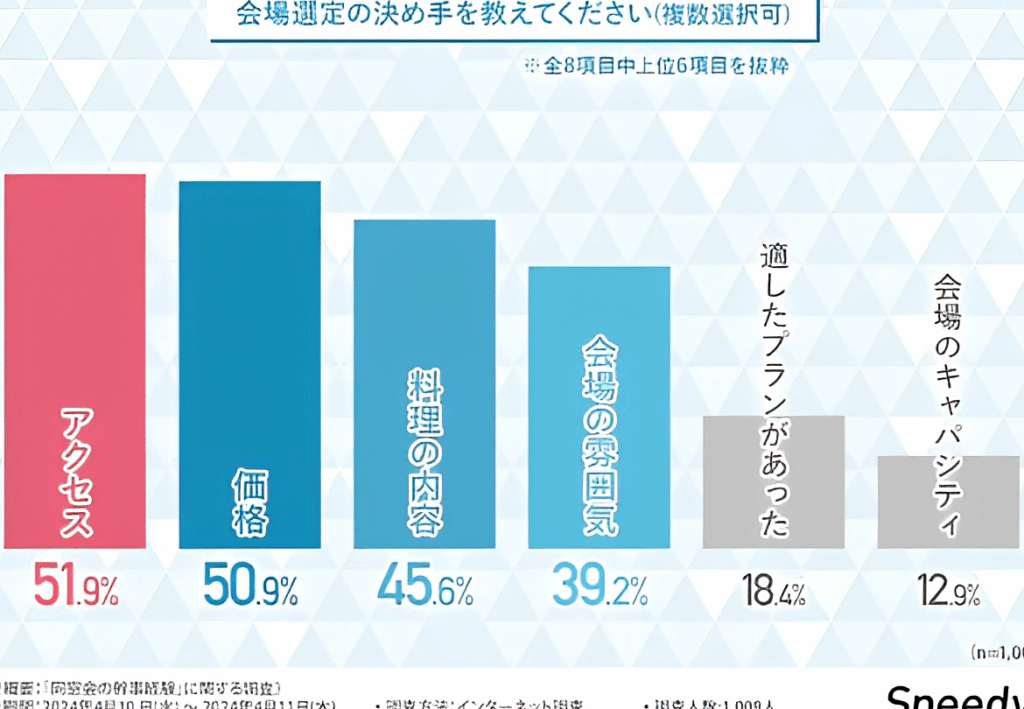 同窓会は誰が開くのか？主催者の役割と手順解説