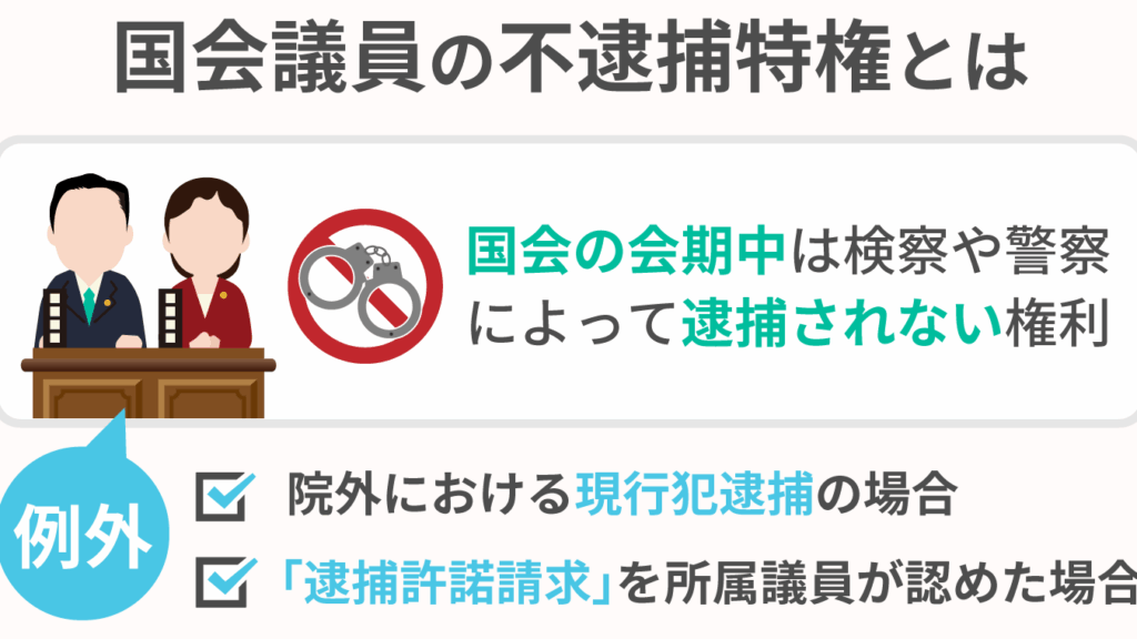 国会が開かない理由とその影響について