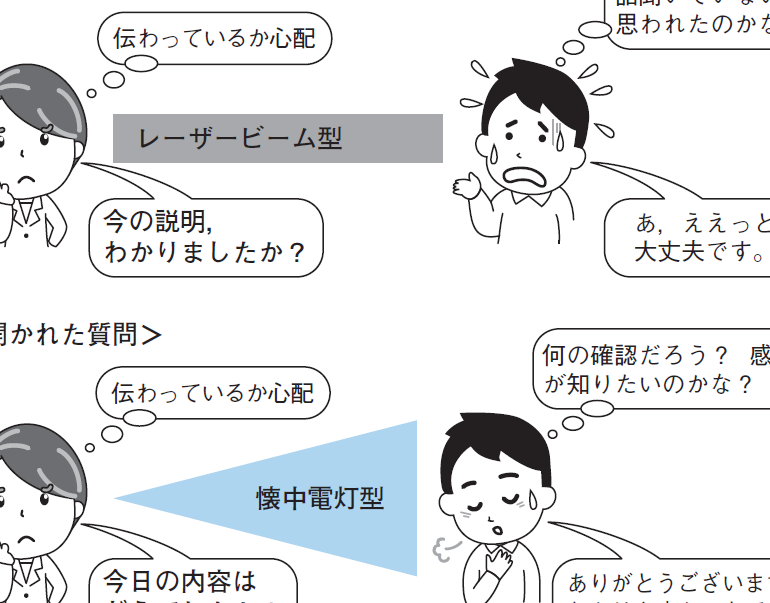 面接時の質問方法：開かれた質問の具体例と活用法